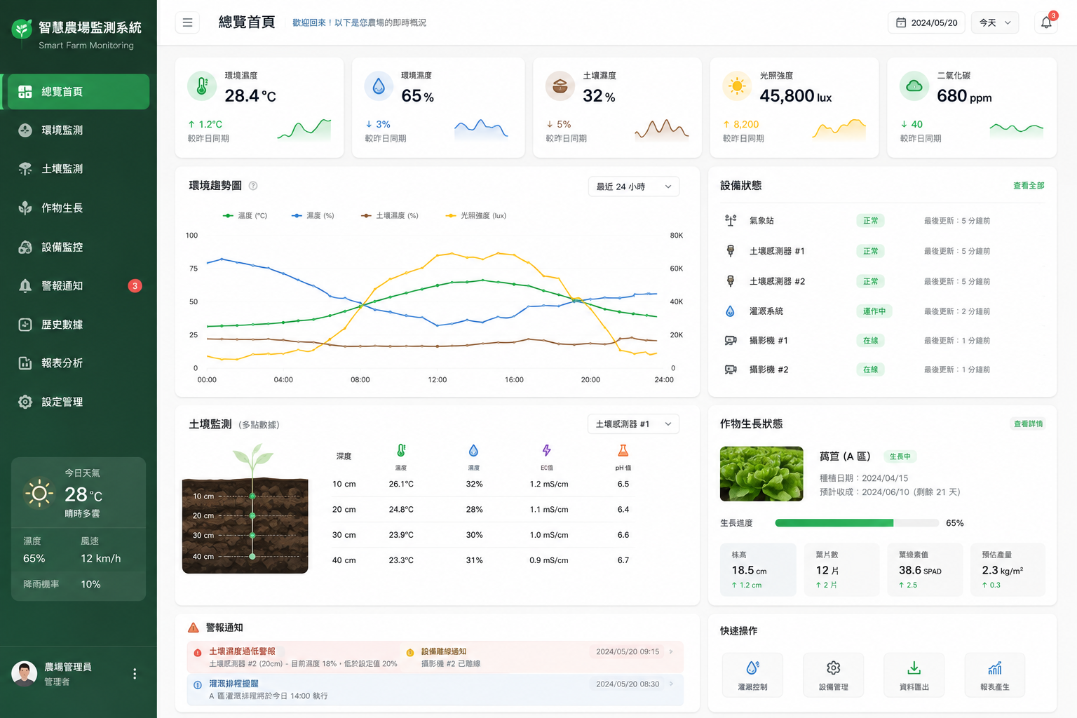 田間監測 APP 管理介面，可查看環境與設備資料